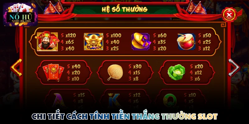 Chi tiết cách tính tiền thắng thưởng slot